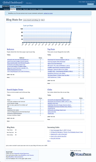WP stat - Wordpress traffic statistic management