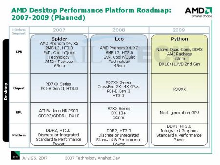 directx 11 display roadmap