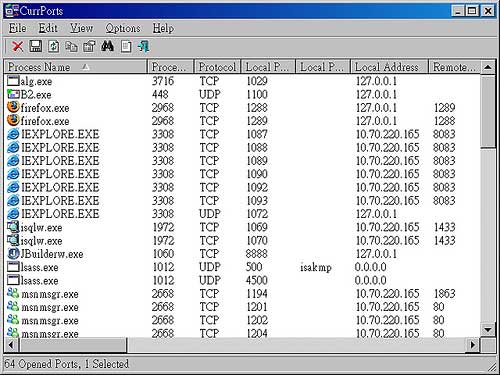 currport display current windows network port