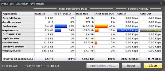 推动矿务局带宽监控软件 propel pbm- bandwidth monitor software
