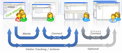 livezilla - Free Live chat software livezilla - Free Live chat software
