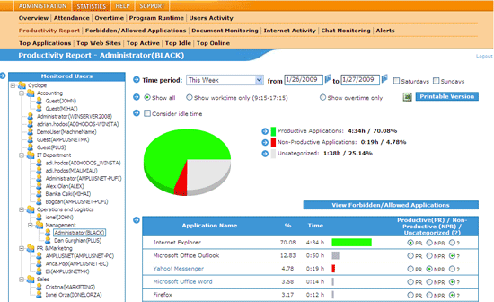 cyclope employee monitoring report