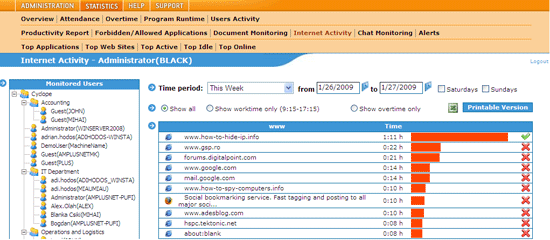 internet activity monitoring report