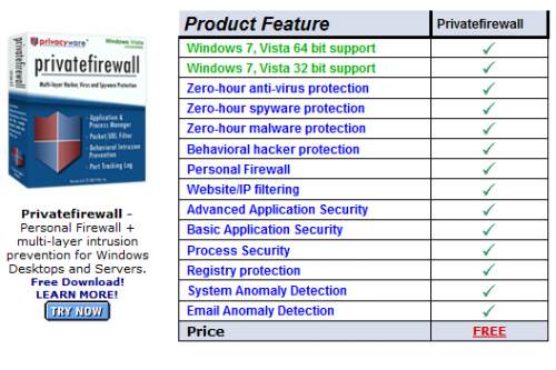 private firewall - free windows firewall