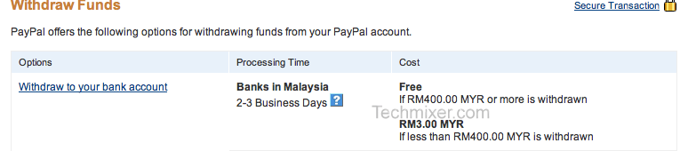 Withdraw Paypal Money Malaysia