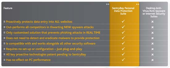 SentryBay Data Protection Suite