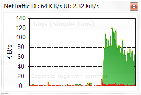 Net Traffic Graph