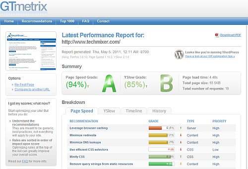 gtmetrix - WebSite Monitoring Tool