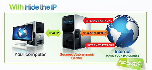 hidetheip