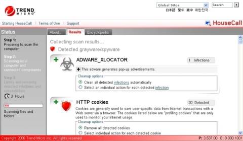 TrendMicro HouseCall