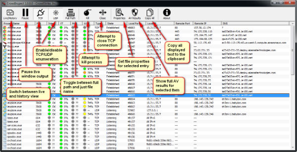Crowd Inspect – Scan Windows processes with VirusTotal Cloud Antivirus Engine