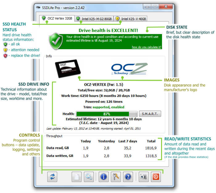 SSD Life SSD Life