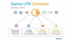 Sophos Free Network Firewall