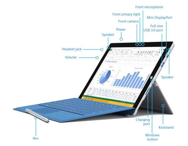Windows Surface Pro 3 Guide Download