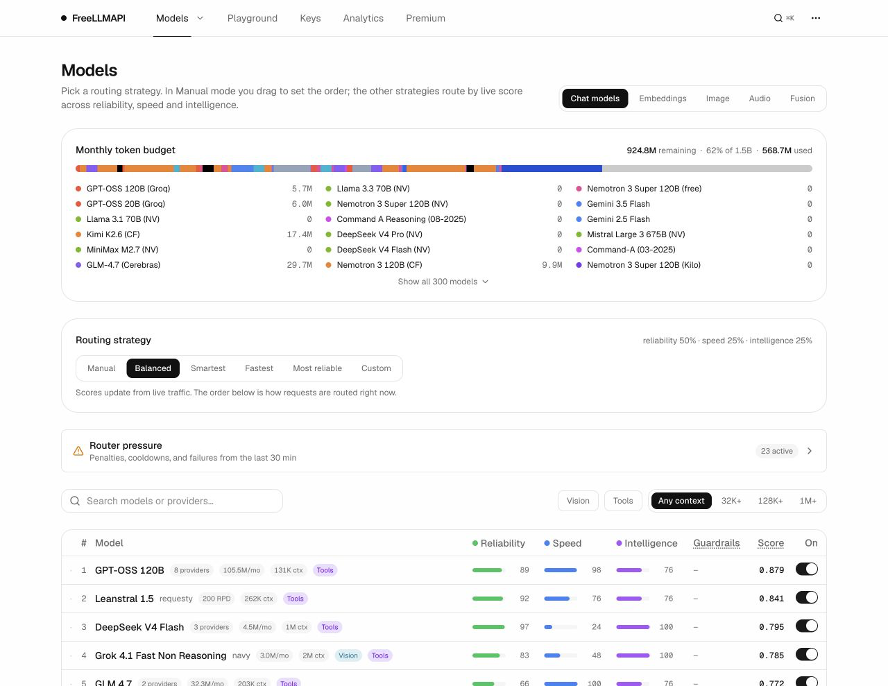 FreeLLMAPI models dashboard with routing strategy and monthly token budgets