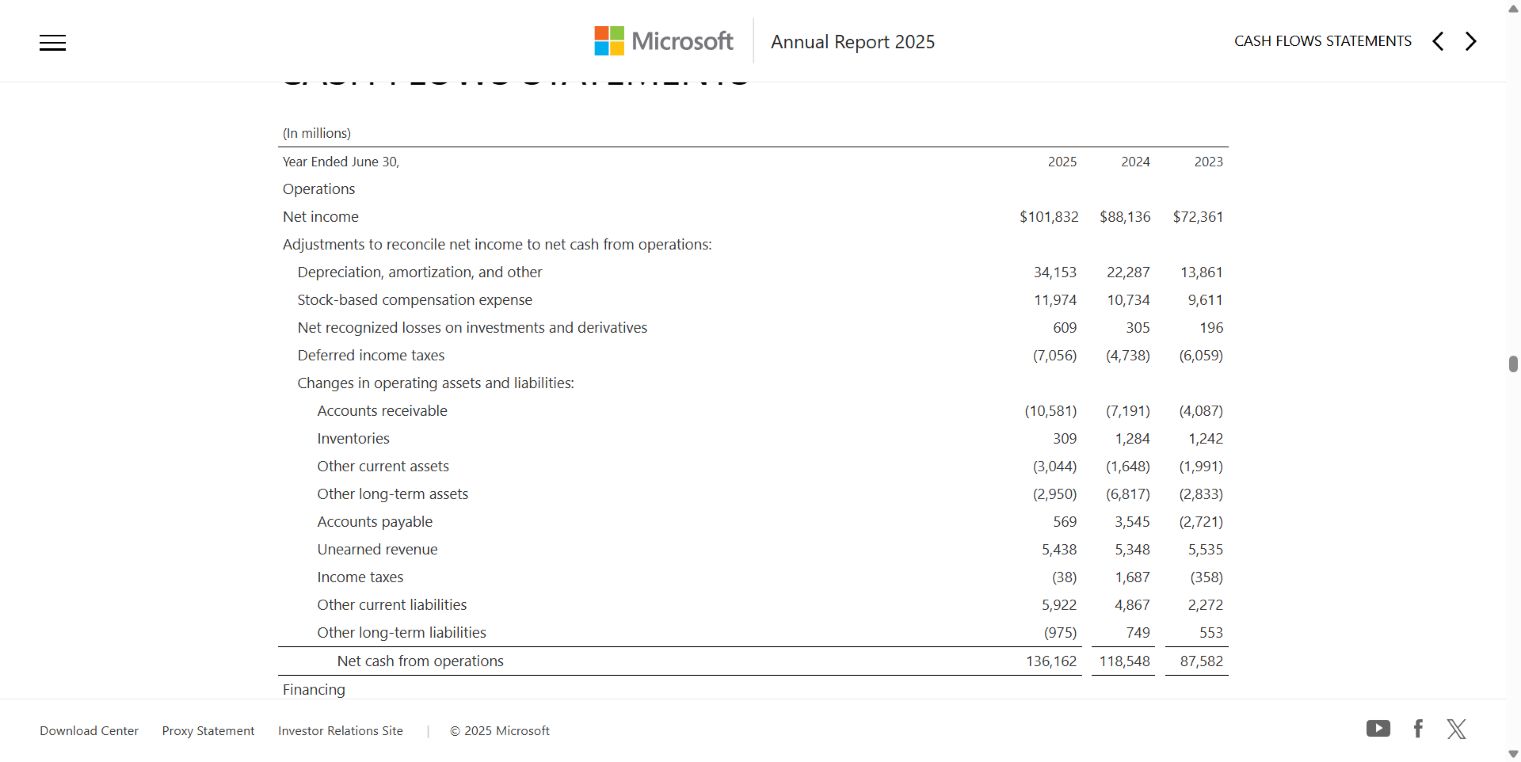 Microsoft FY2025 original cash-flow statement showing the operating cash total of 136162 million USD