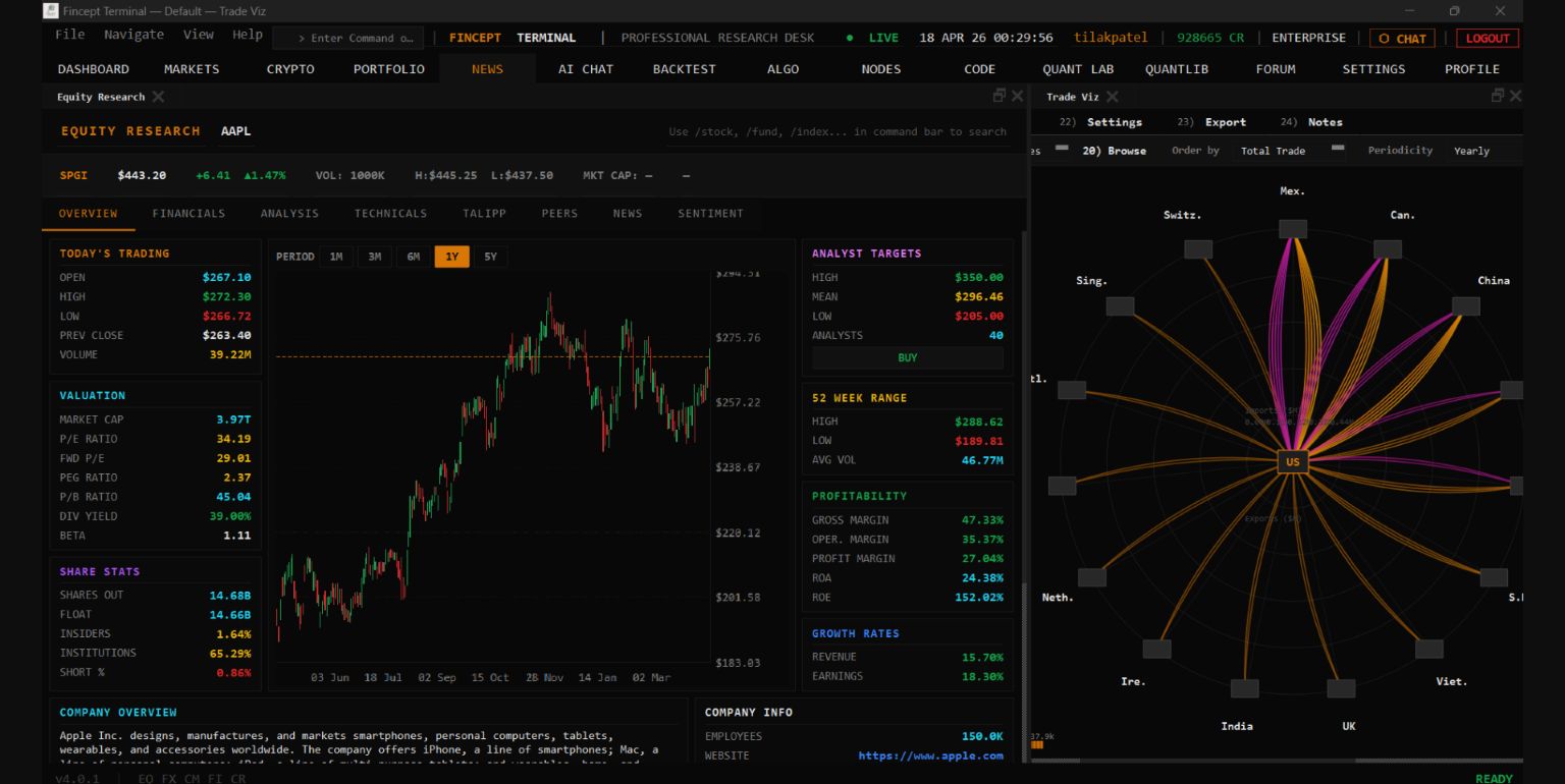 Fincept maintainer screenshot showing equity research panels with an Enterprise edition label