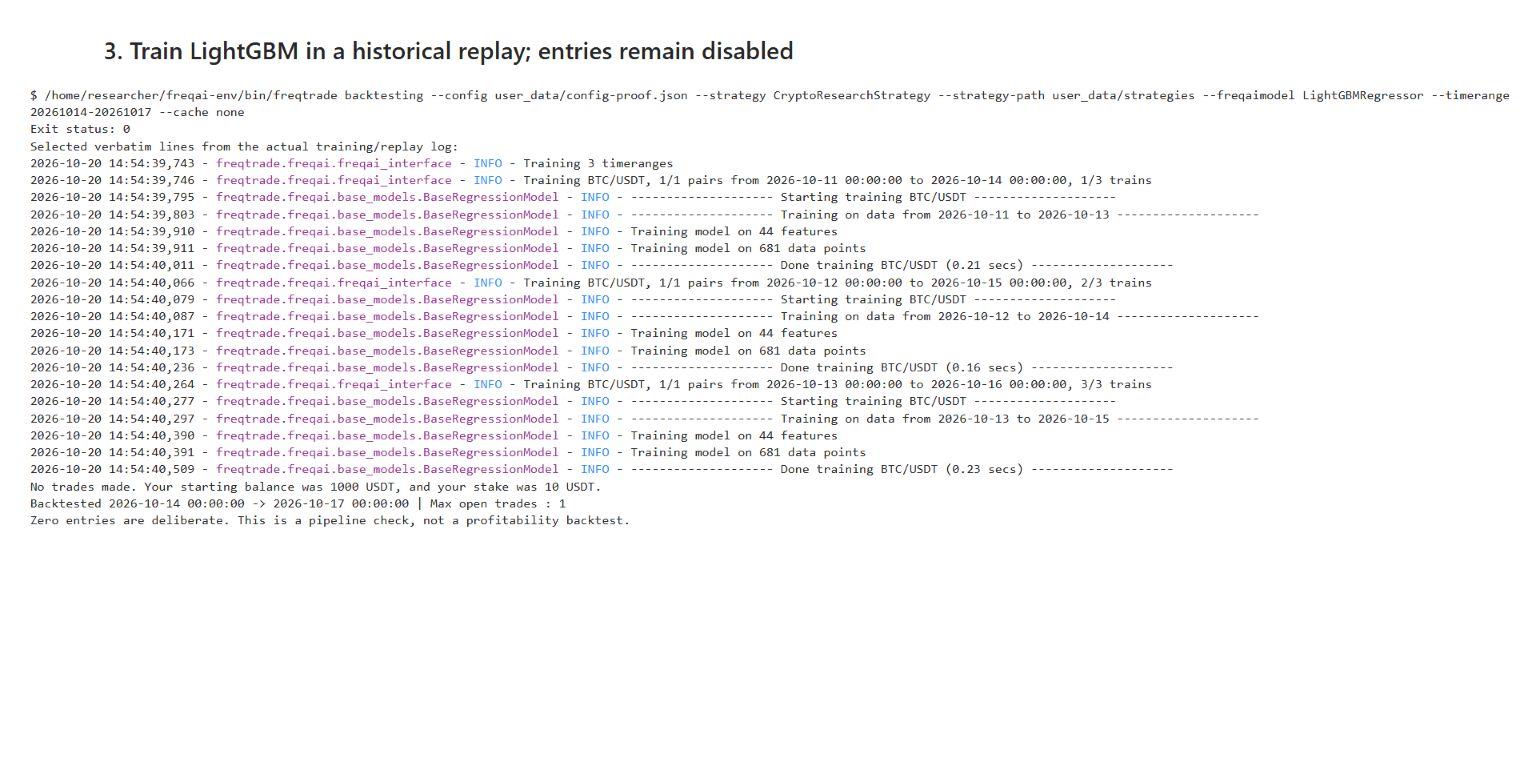 Actual LightGBM training output for three BTC USDT historical windows with no trades made