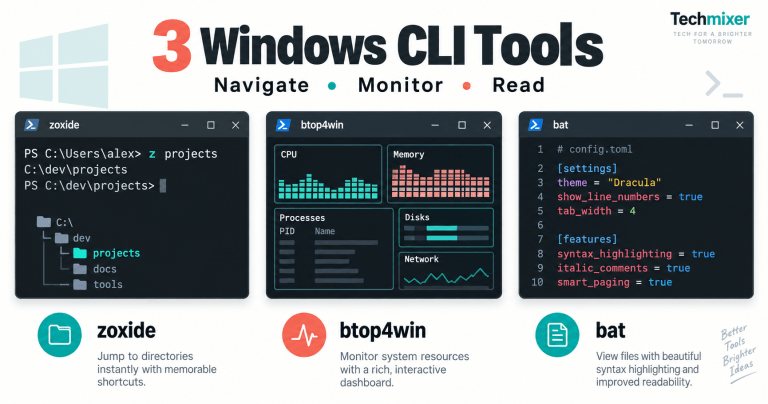 Windows CLI tools illustration showing zoxide folder navigation, btop4win monitoring and bat text viewing