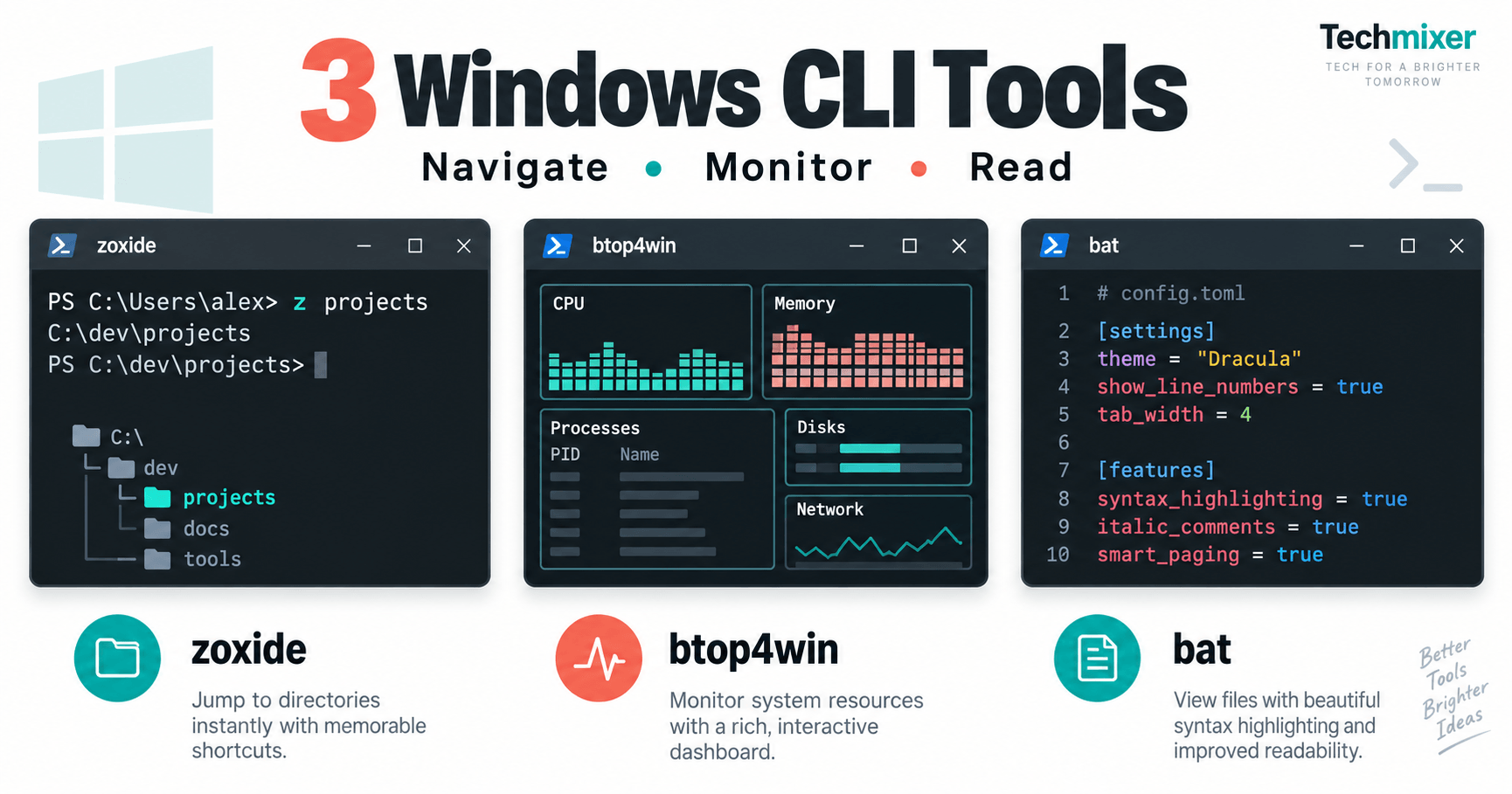Windows CLI tools illustration showing zoxide folder navigation, btop4win monitoring and bat text viewing